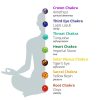 7ChakraStoneBracelet11 7 Chakra Stones Bracelet - Buddha & Karma
