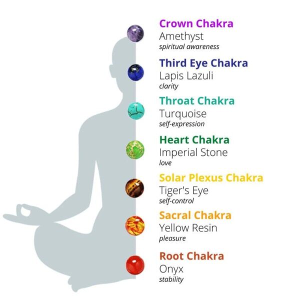 7ChakraStoneBracelet11 7 Chakra Stones Bracelet - Buddha & Karma