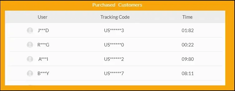 Purchased Customers